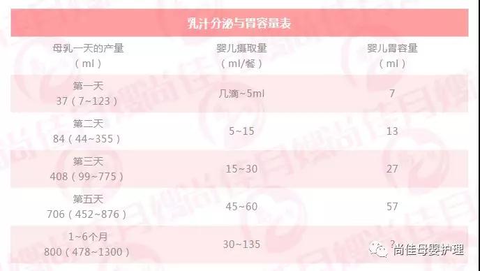 尚佳專業(yè)月嫂丨判斷丨新生兒含乳睡,意味著奶多還是奶少