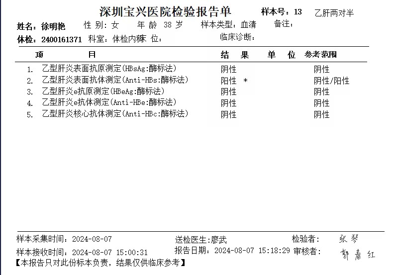 2024.8獲得術前三項